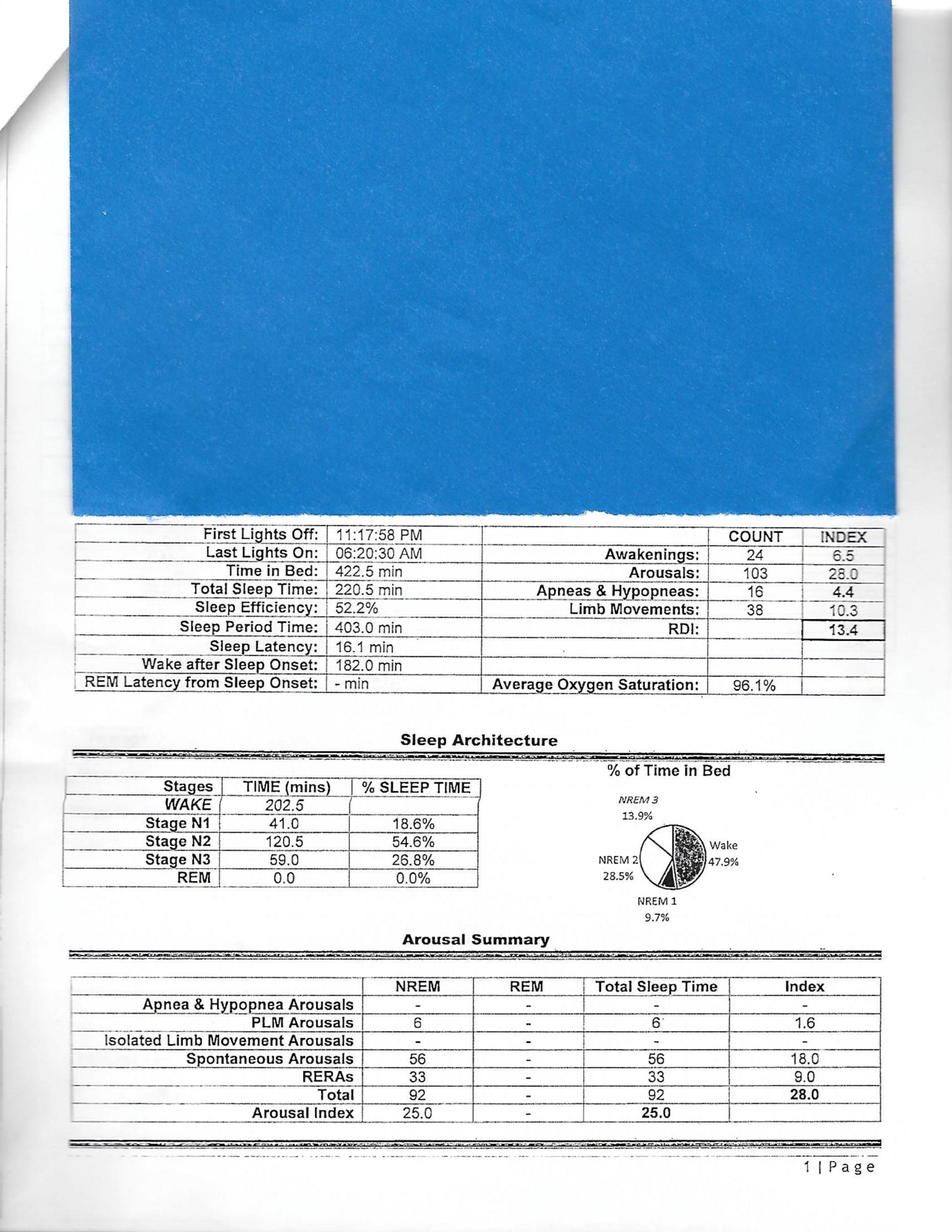 Page 3 PSG (Sleep Study)_Page_1.jpeg