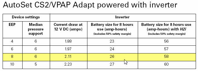 Extract from the ResMed Battery Guide