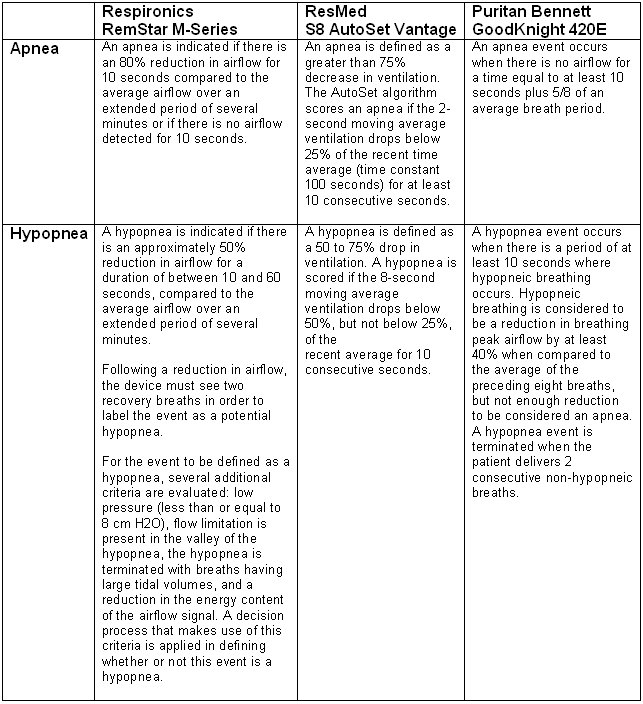 ApneaHyppopchart.jpg