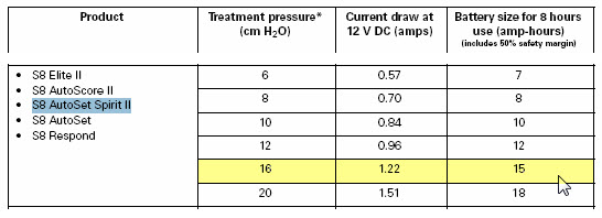 Extract from the ResMed Battery Guide